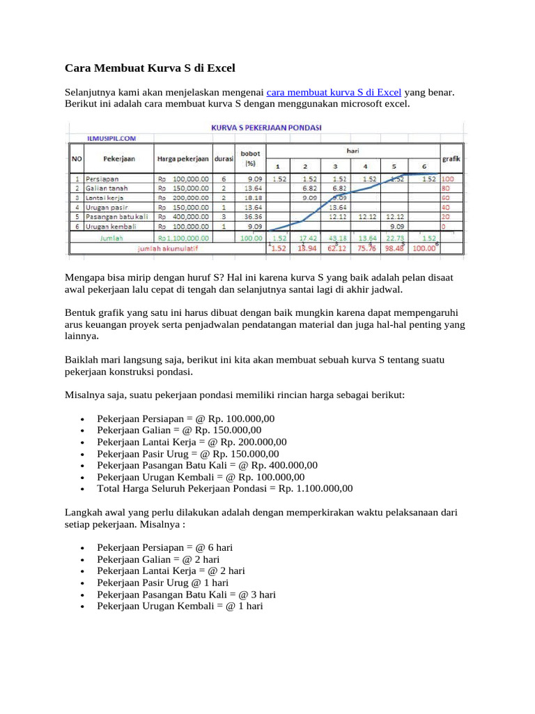 Cara Membuat Kurva S Di Excel PDF Cara Membuat Kurva S Di Excel PDF