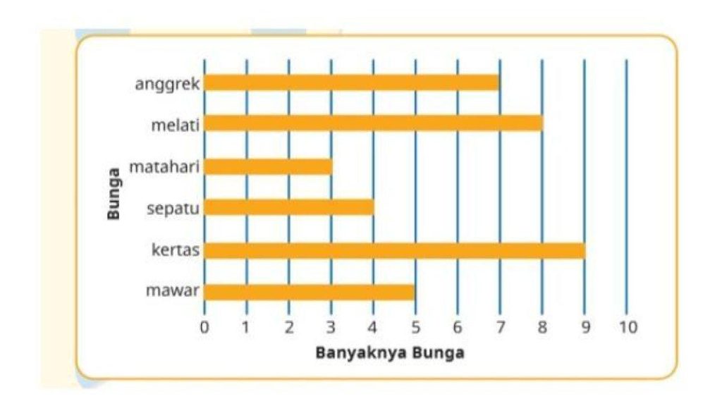 Contoh Soal dan Jawaban Kelas 4 Diagram Batang: 30 Latihan Ternyata Semudah Ini Dipahami Contoh Soal dan Jawaban Kelas 4 Diagram Batang: 30 Latihan Ternyata Semudah Ini Dipahami