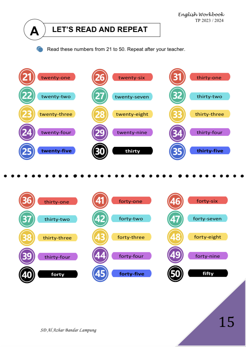 Rahasia Cepat Mahir Soal Bahasa Inggris Kelas 2 Tentang Numbers Agar Anak Juara